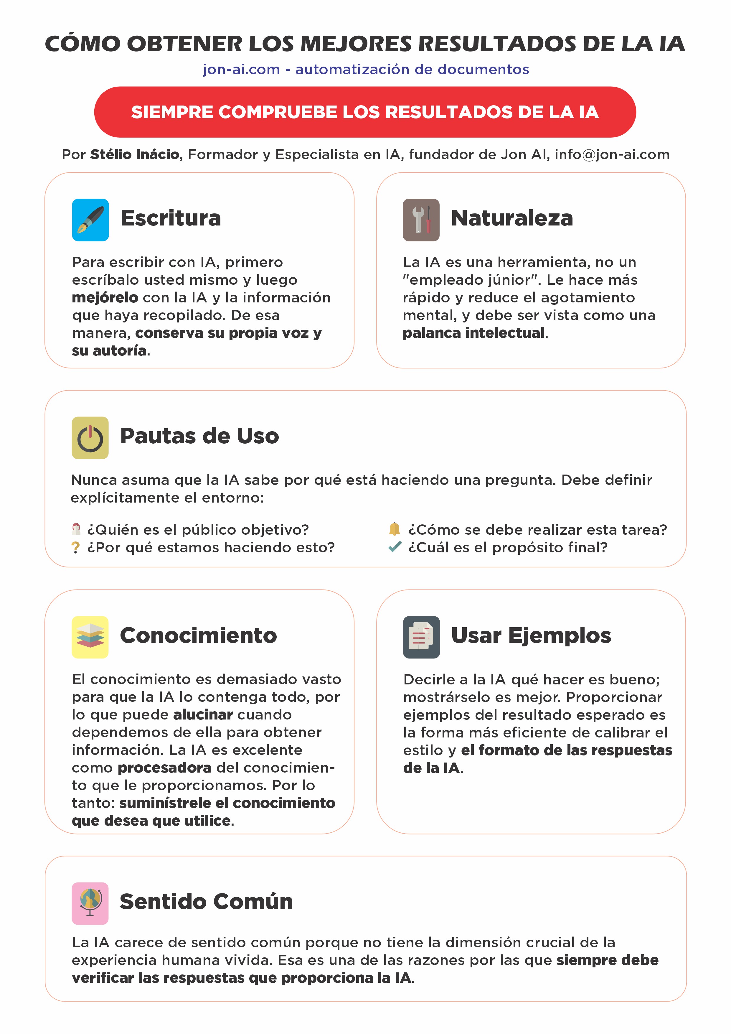Infografía de cómo usar la IA