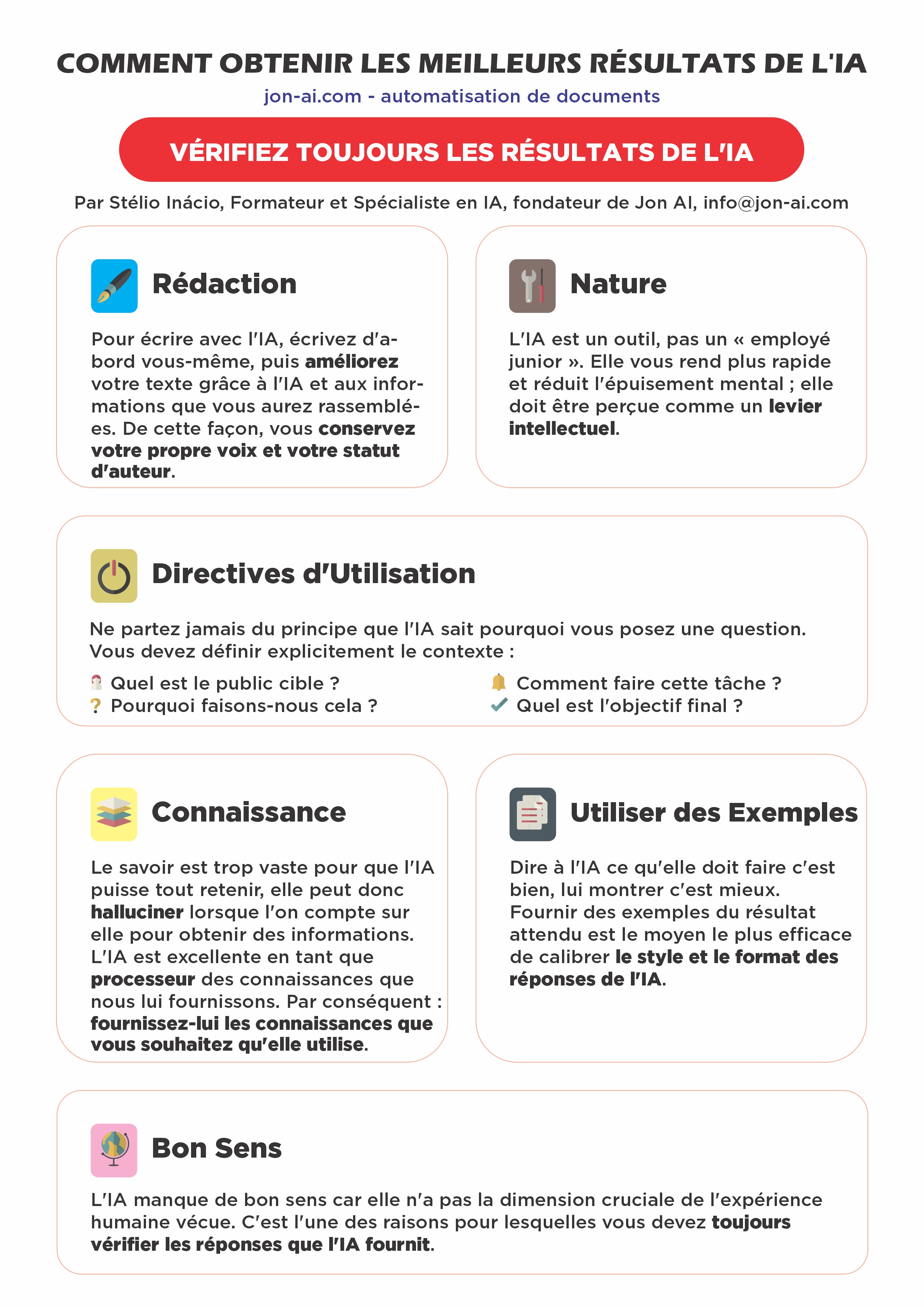Infographie sur la façon d'utiliser l'IA